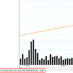 チャートギャラリーで株価（始値・高値・安値・終値・出来高）を確認する方法